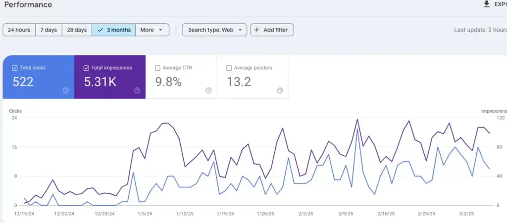 SEO Optimization for Startup Product-Based Businesses – Lay the groundwork for steady growth
